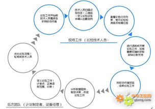 工控自動(dòng)化集成方案 顛覆傳統(tǒng)巡檢，賦能PVC智造新未來(lái)
