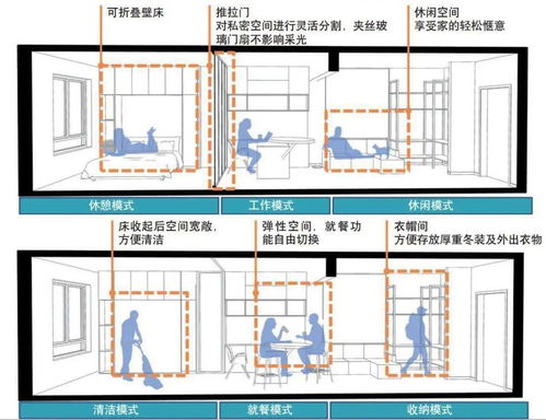 好文精選丨居住建筑室內裝修的革新 系統集成的力量