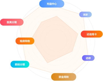 數(shù)字科技驅(qū)動(dòng)變革 玖富萬卡助力金融服務(wù)與消費(fèi)場景深度融合