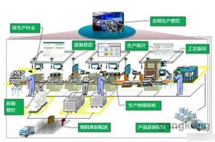 數(shù)字工廠、智能工廠與智能制造 形似神不同，共譜數(shù)字技術(shù)服務(wù)新篇章