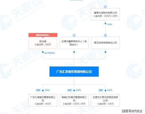 蜜雪冰城戰略入股廣東匯茶，餐飲企業管理的協同與挑戰